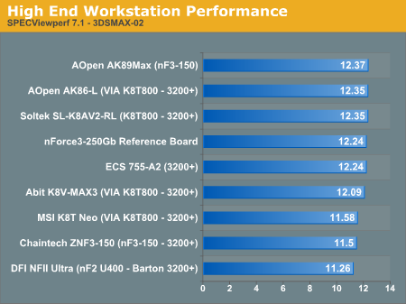 High End Workstation Performance